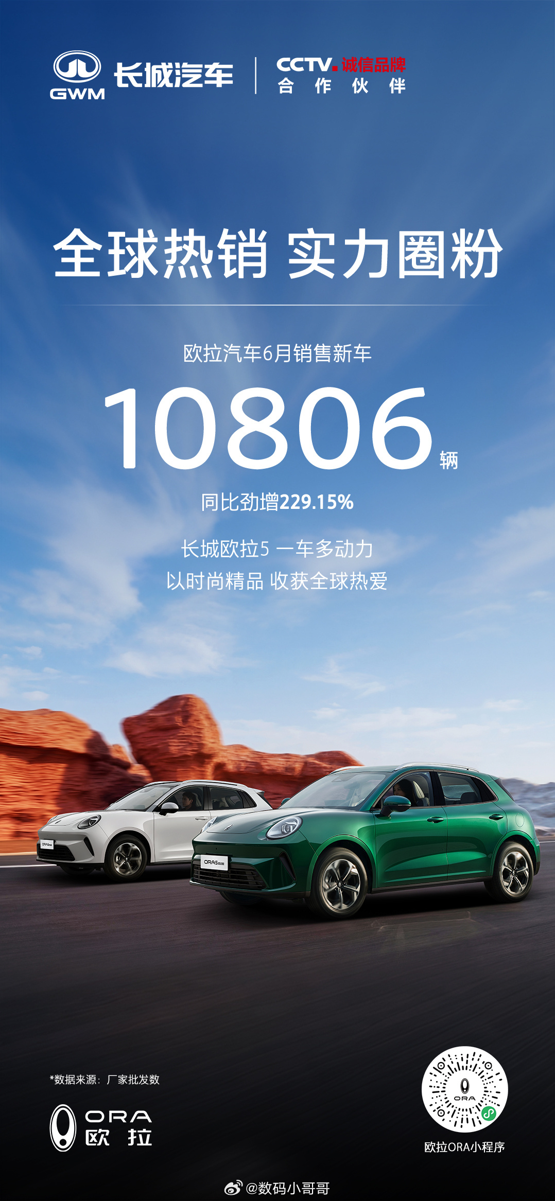 乘势而上，全球崛起欧拉汽车6月销量10806辆同比劲增229.15%每一份信任，