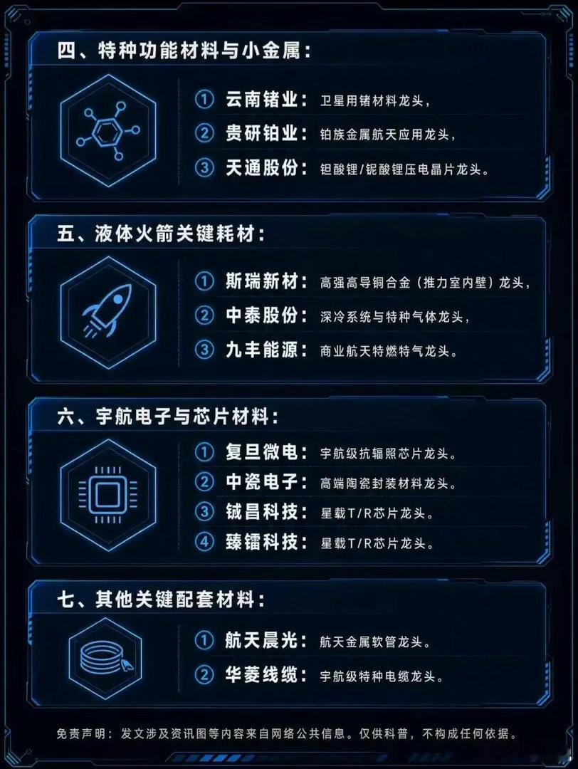 🔥比稀土还珍贵？商业航天29大核心材料龙头全梳理！硬核科技背后的“材料王者”来