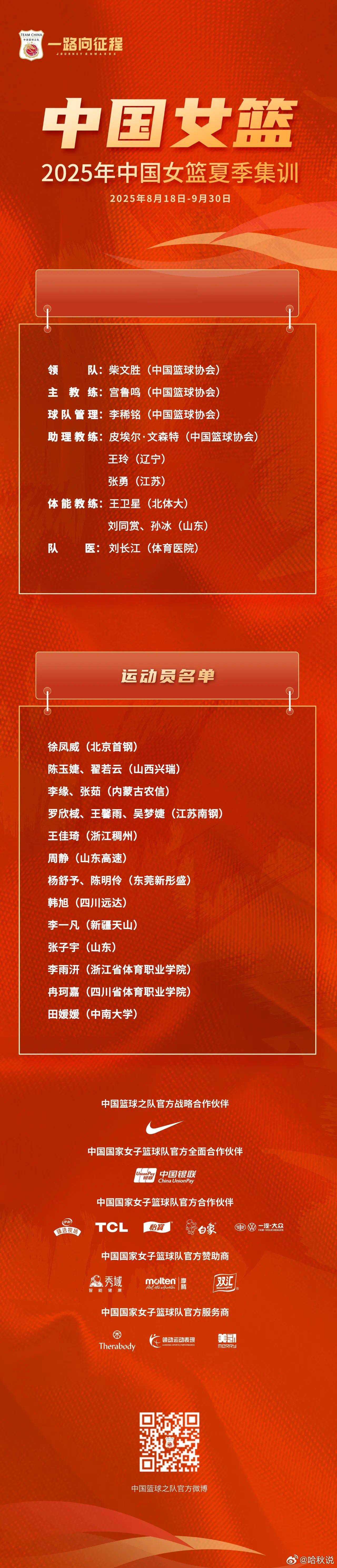 中国女篮最新一期集训名单  女篮新一期集训名单的变化，还真的是很大啊 四川女篮只