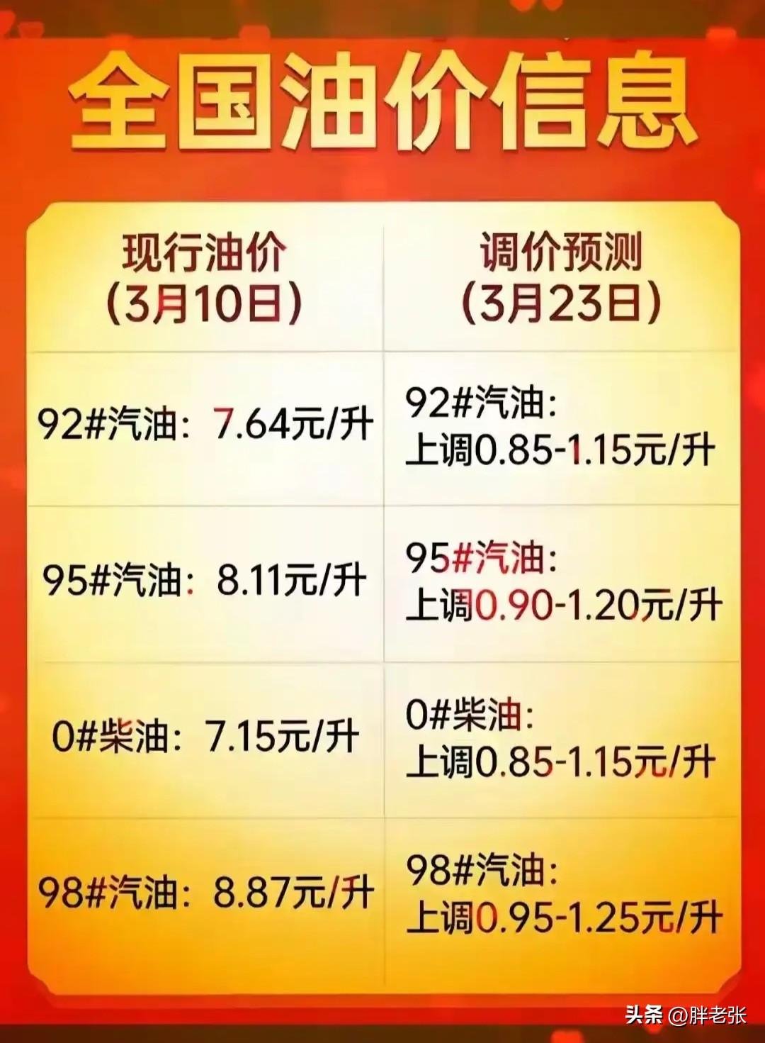 92号汽油即将重回9元时代，你做好准备了吗？

下周一国内油价即将迎来年内第六次