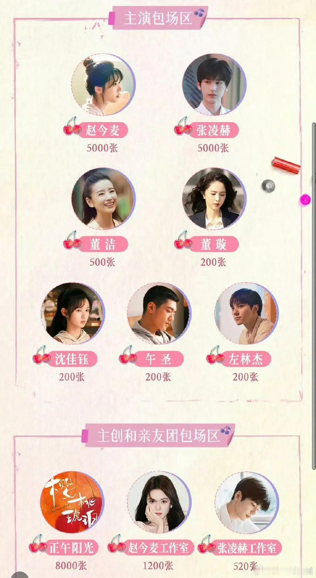 所以为啥骄阳都只包一千？其他剧都是5000起步 