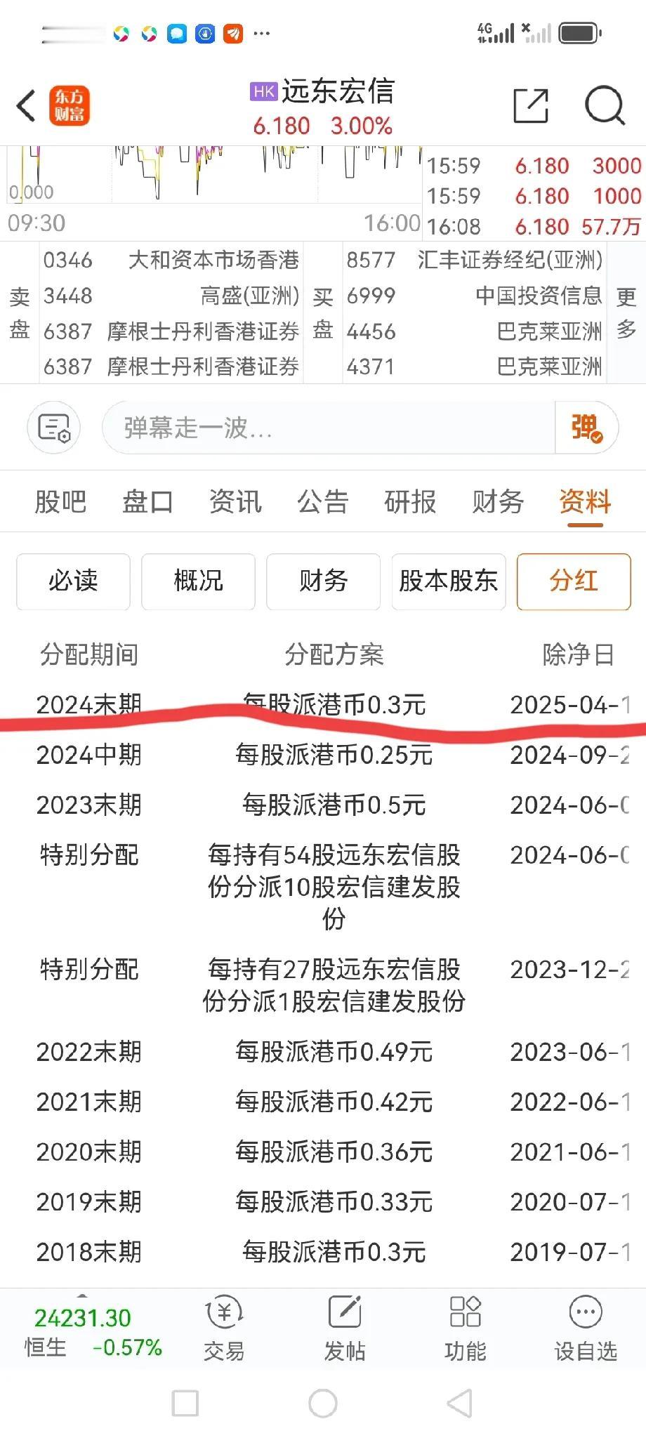 港股去年蛮牛的。
今年初也挺牛的。

下一步还牛吗？不知道。
牛到什么时候？不知