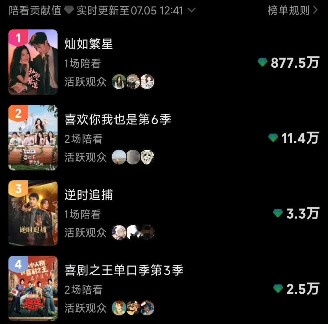 灿如繁星登顶灿如繁星就是很好看呀～登顶很正常的呀没播出前女主林晚星就是抖音角色热