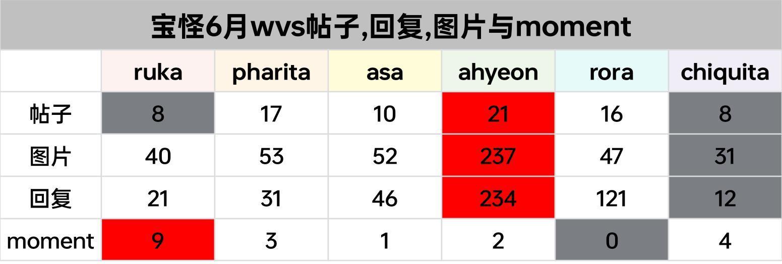 郑雅贤这个小宝宝断层了 就这样宠衔蝶🥺🫰🏻 
