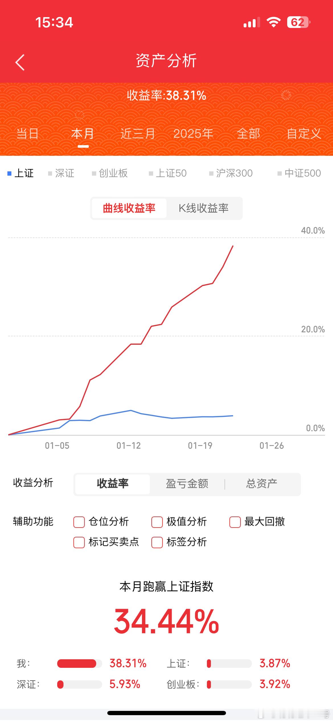 1月22日周四，热门人气点评国晟科技：地天雄起，扭转乾坤 🟢白银有色：三板放量