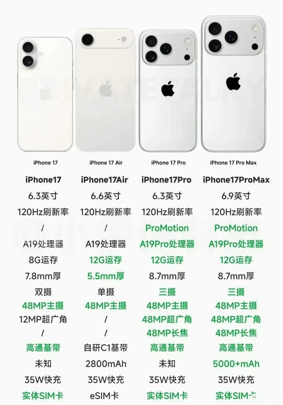 iPhone17全系价格曝光iPhone新机的价格没啥好奇的每年每款上下浮动不会