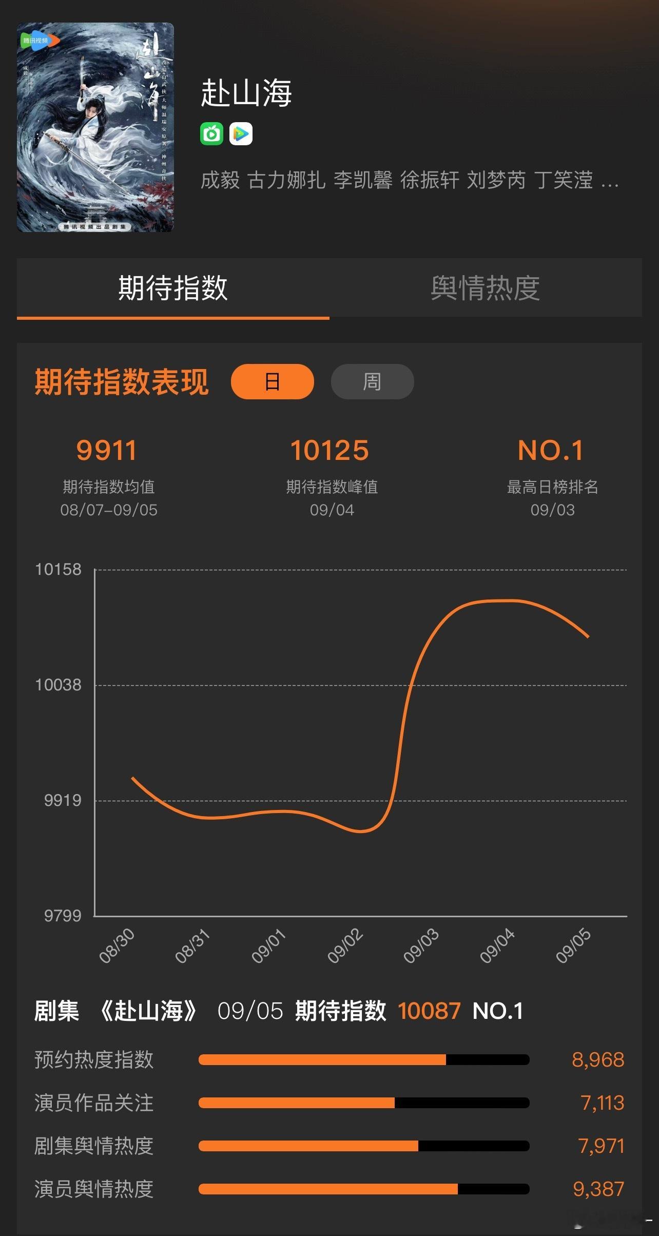 赴山海要播了，成毅粉丝太有实力了，还说云包场只能路人抢！！！[笑cry][笑cr