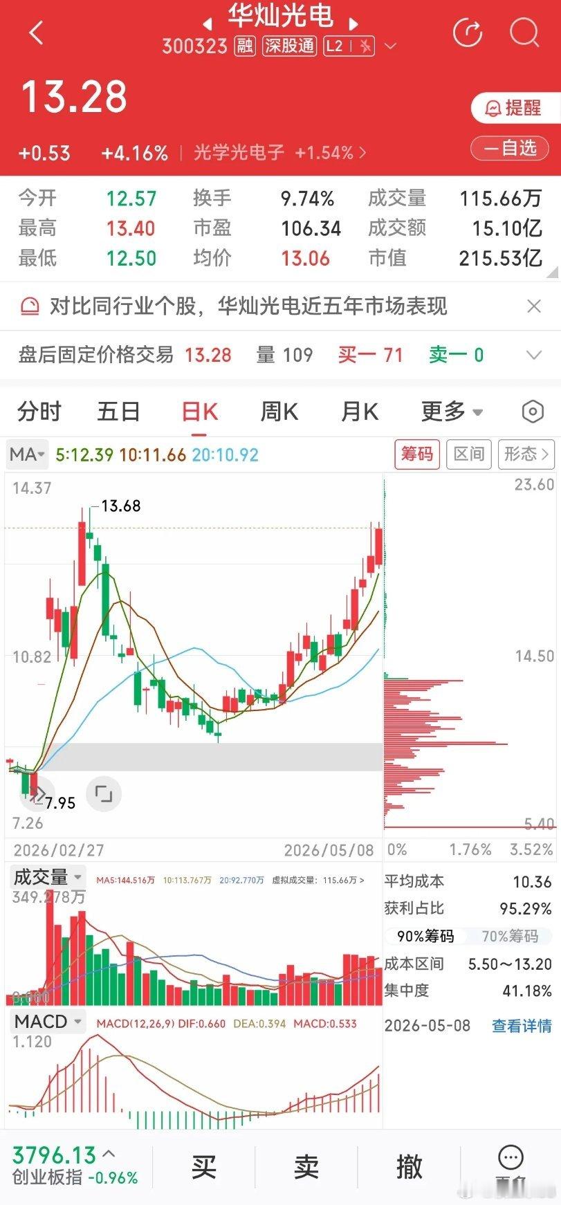 全球第一梯队！华灿光电垄断国内35%份额，坐稳显示屏LED芯片龙头！一、核心竞争