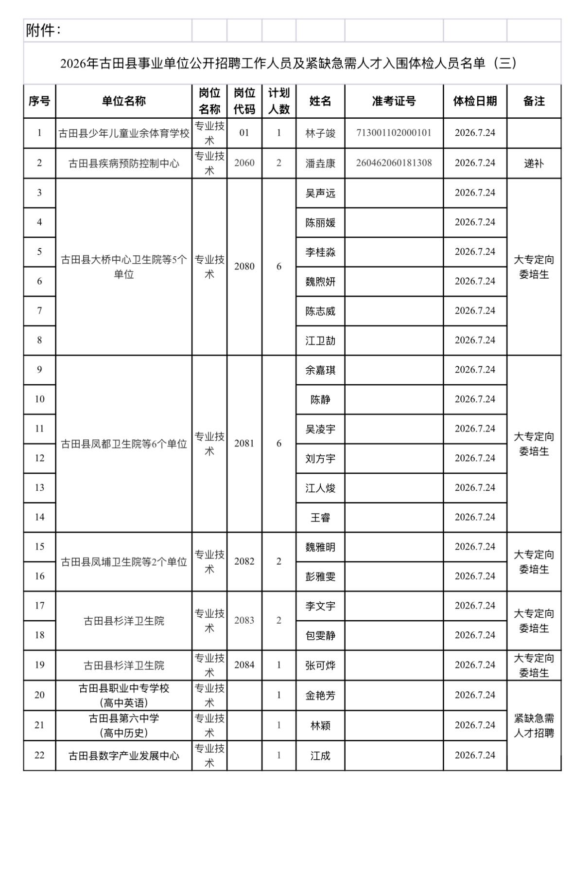 【福建宁德】2026年古田县事业单位公开招聘工作人员及紧缺急需人才入围体检人员公