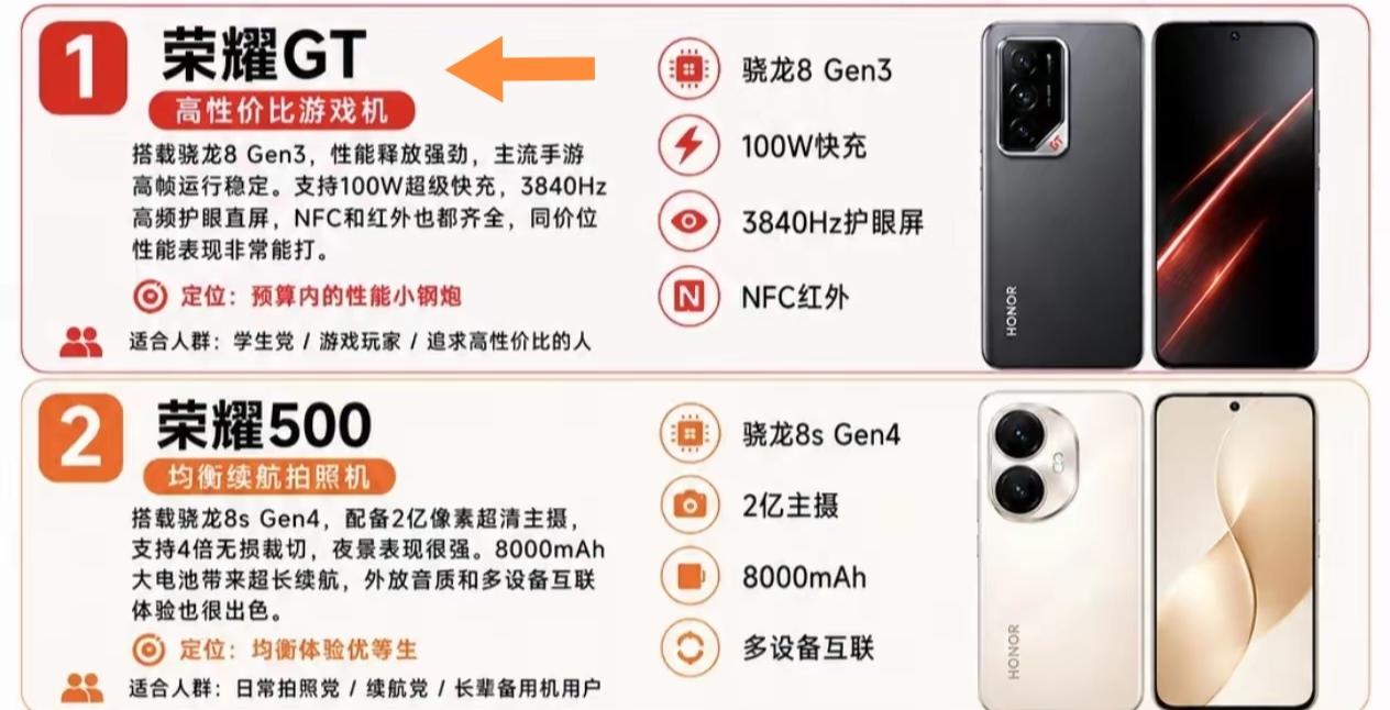 荣耀GT零差评真不是吹的。就说这骁龙 8Gen3 处理器，性能相当抗打。玩《原神
