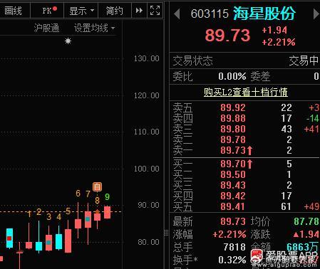昨天上车的”海星“也给了溢价！ ​​​
