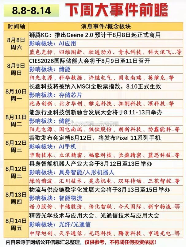 8.8-8.14 下周大事件前瞻8 月 8 日 周六事件：狮腾 KG 推出 Ge