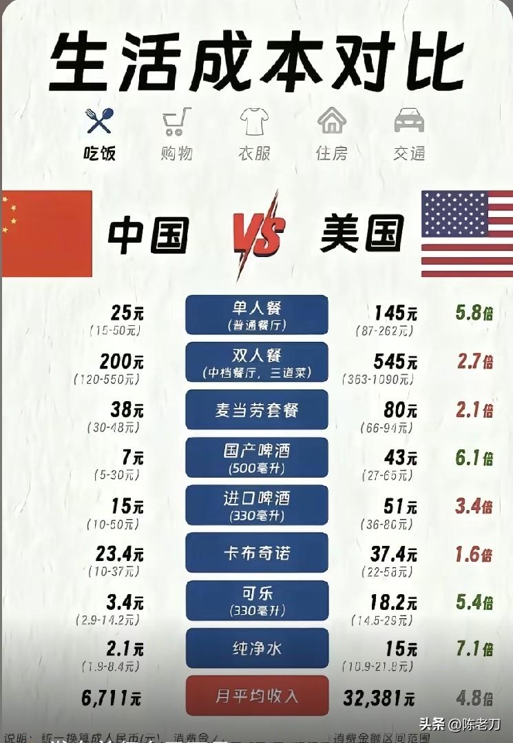 一个普通美国家庭，从早到晚能碰到多少中国造的东西～多到《纽约时报》都感慨：“很难