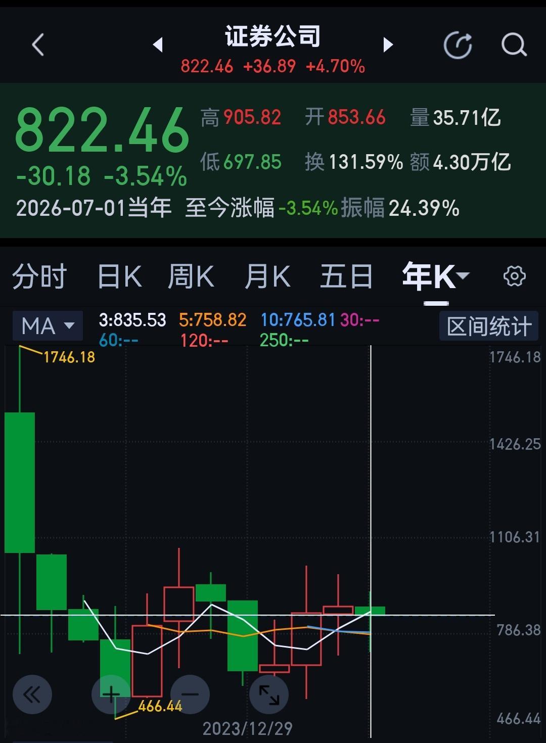 快转正了。 