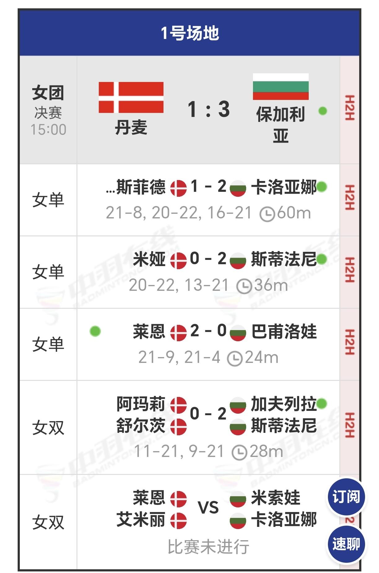 又一支世界级女子团体队伍诞生，3-1击败拥有世界级高手的丹麦女团，首次夺得欧团赛