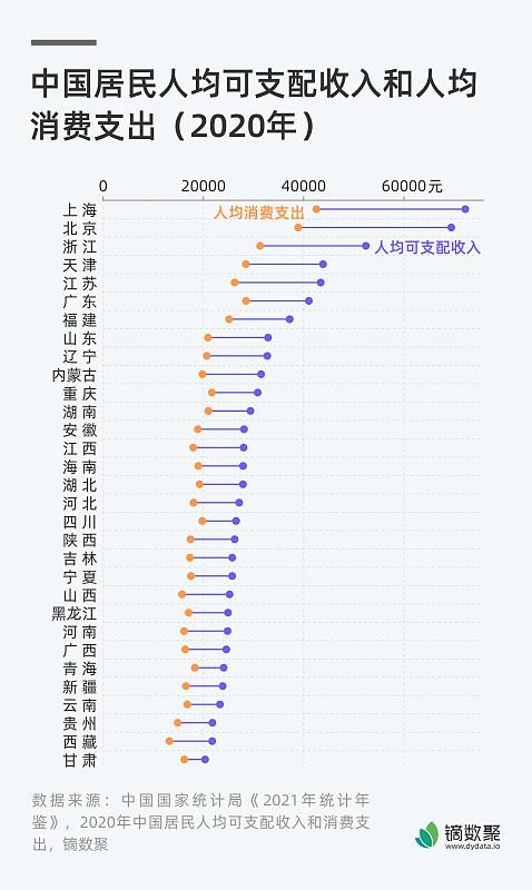 2025年全国居民人均可支配收入43377元，翻完湖北16个市州的数据，居然只有