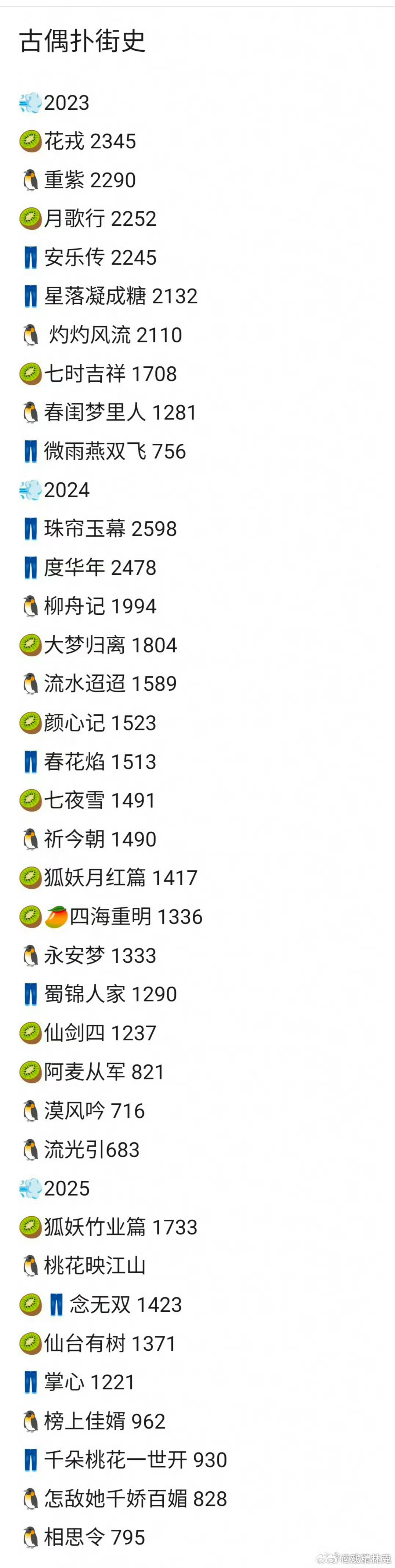 2023年到2025年扑街古偶一览古偶扑街史 ​​​