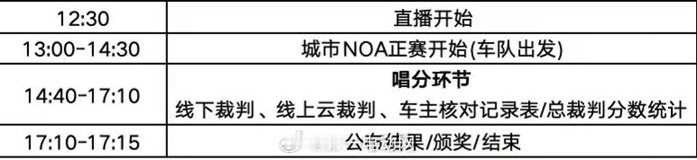 第二届中国智驾大赛第二届智驾大赛  芜湖站赛制调整预赛不再分上下午，Moment
