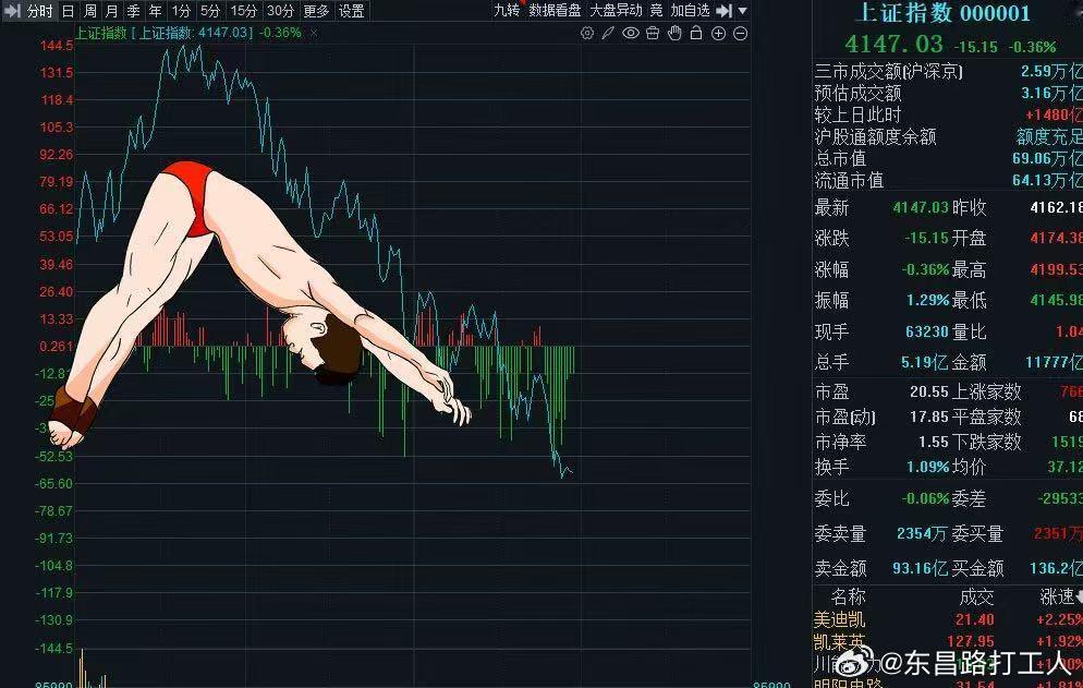这是什么姿势 