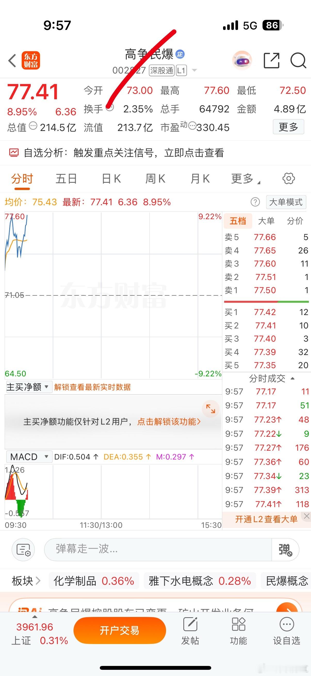 它来了来了，会不会达到预期呢，点赞评论168财经a股 ​​​