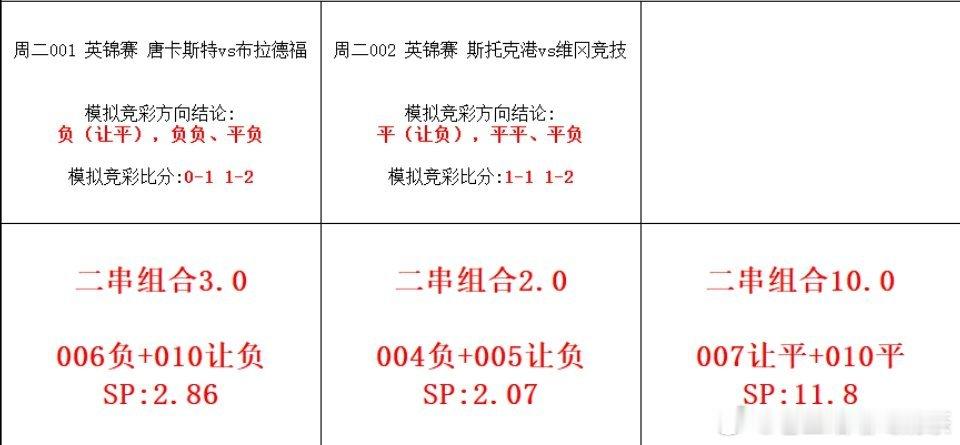 今日单关两场英锦赛，外加组合娱乐！ 