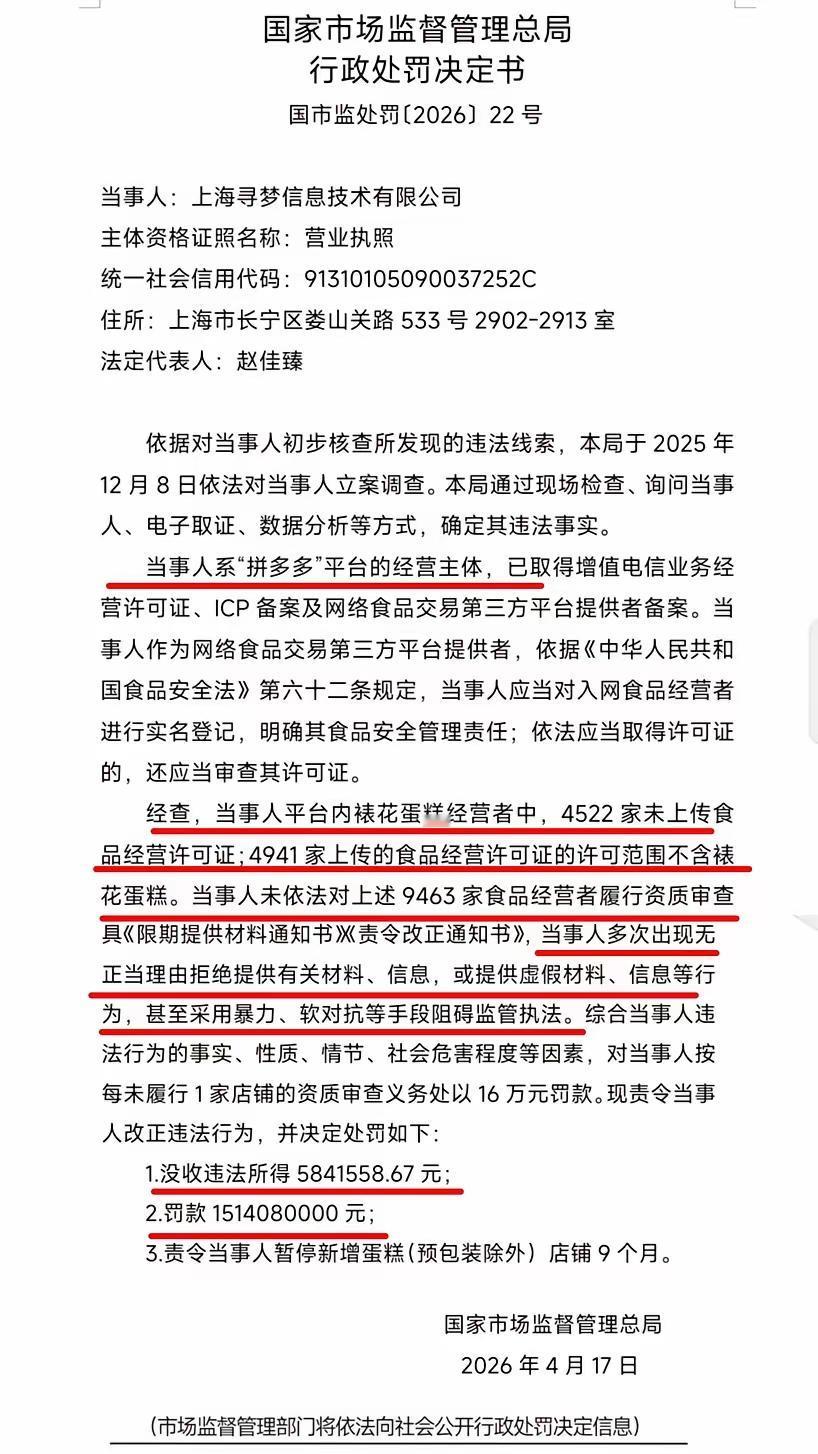 史上最大食安罚单！拼多多被罚15亿：近万家蛋糕店，一半没有食品经营许可证

​4