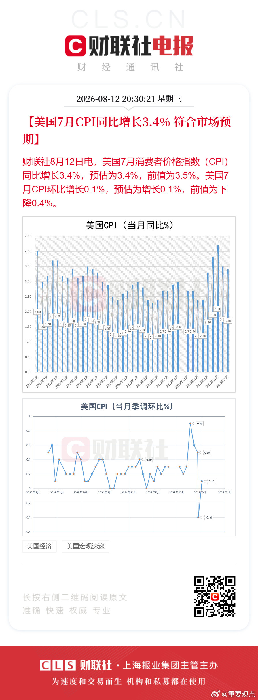 【美国7月CPI同比增长3.4% 符合市场预期】财联社8月12日电，美国7月消费