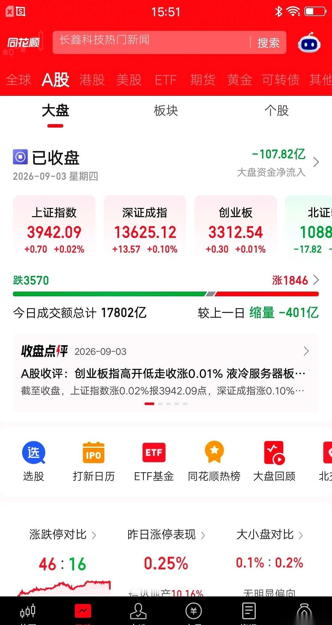 大盘红得喜气洋洋，我的账户却绿得让人心慌。
今天这A股，硬生生玩出了一种“平行宇