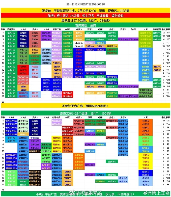 张凌赫王楚然《这一秒过火》第14集和第16集又增新广 