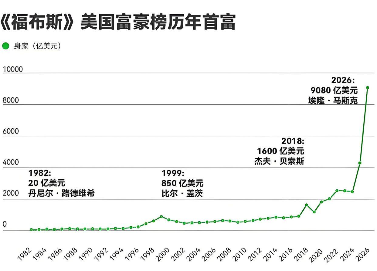 马斯克9080亿登顶福布斯、小鹏人形机器人产线启用、懂宝亮相罗马尼亚美业展
 大