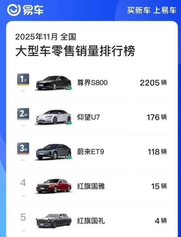 比亚迪与蔚来，还是缺乏高端品牌的基因，无论仰望U7，还是蔚来ET9，都不及尊界S