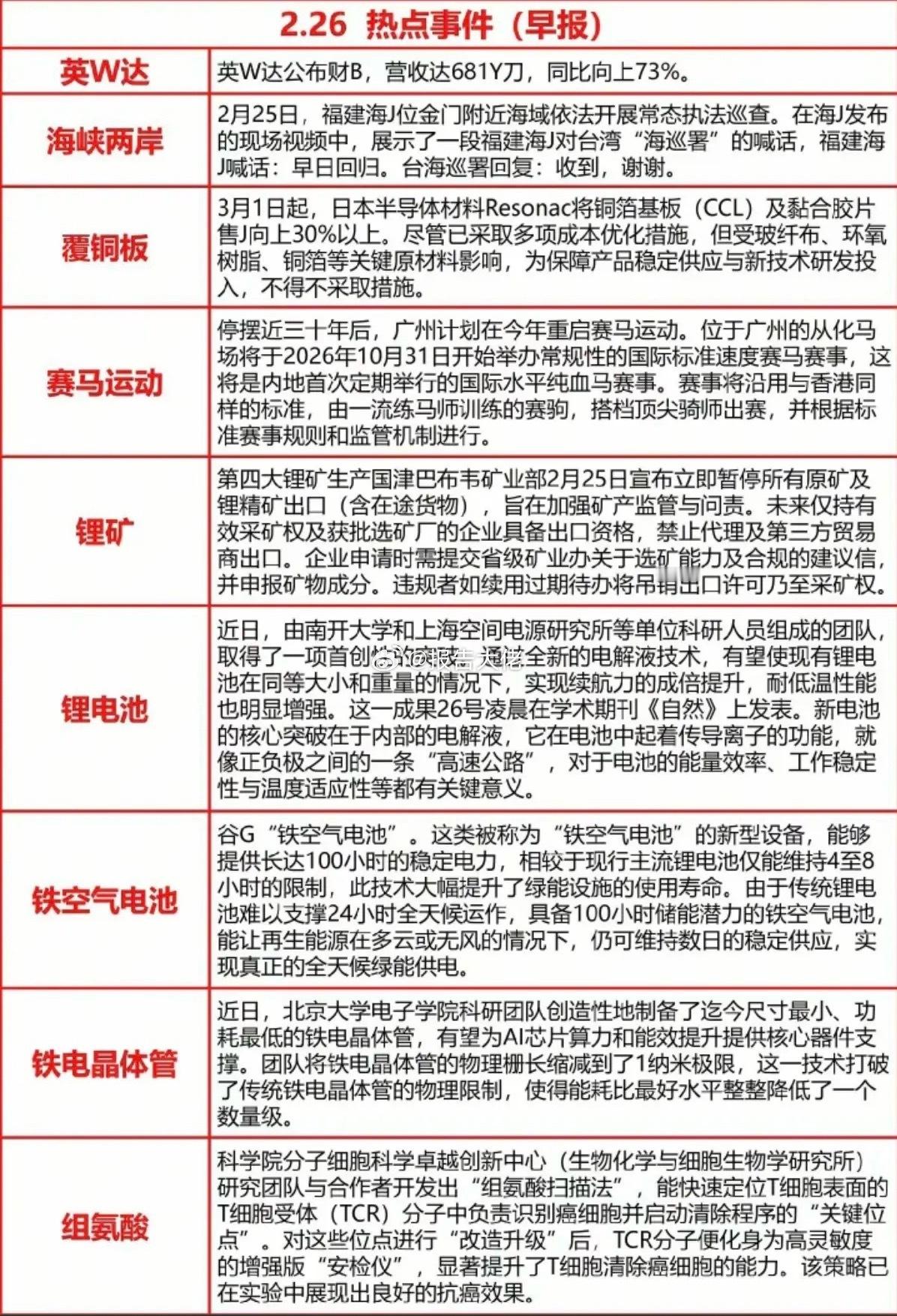 周四  财经热点事件汇总！1.英伟达财报2.覆铜板涨价3.锂矿资源4.铁空气电池