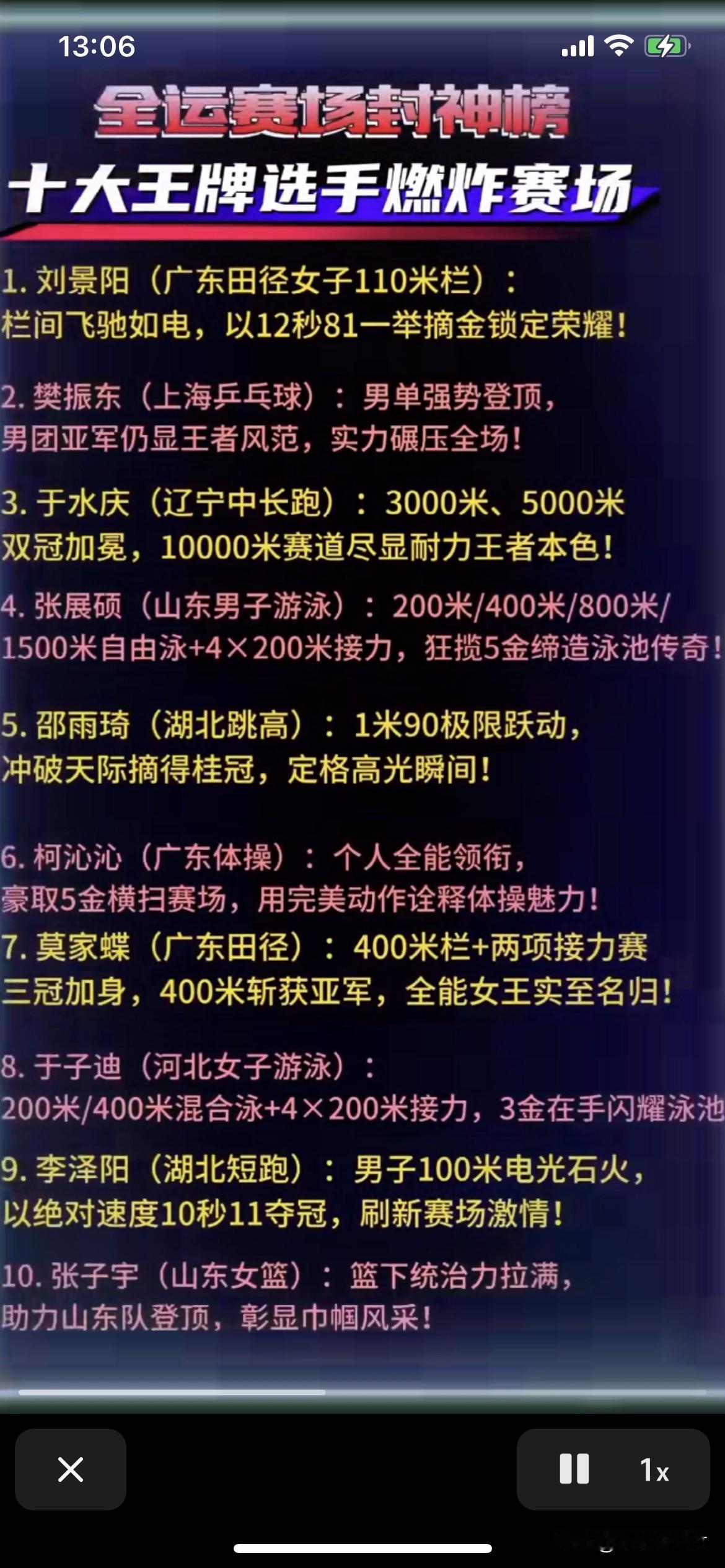 樊振东，位列本届全运会十佳运动员第二位，恭喜东哥！披荆斩棘，续写传奇！樊振东获得