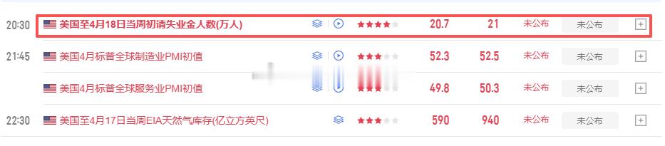 20:30公布初请数据大家注意！黄金金价外汇
