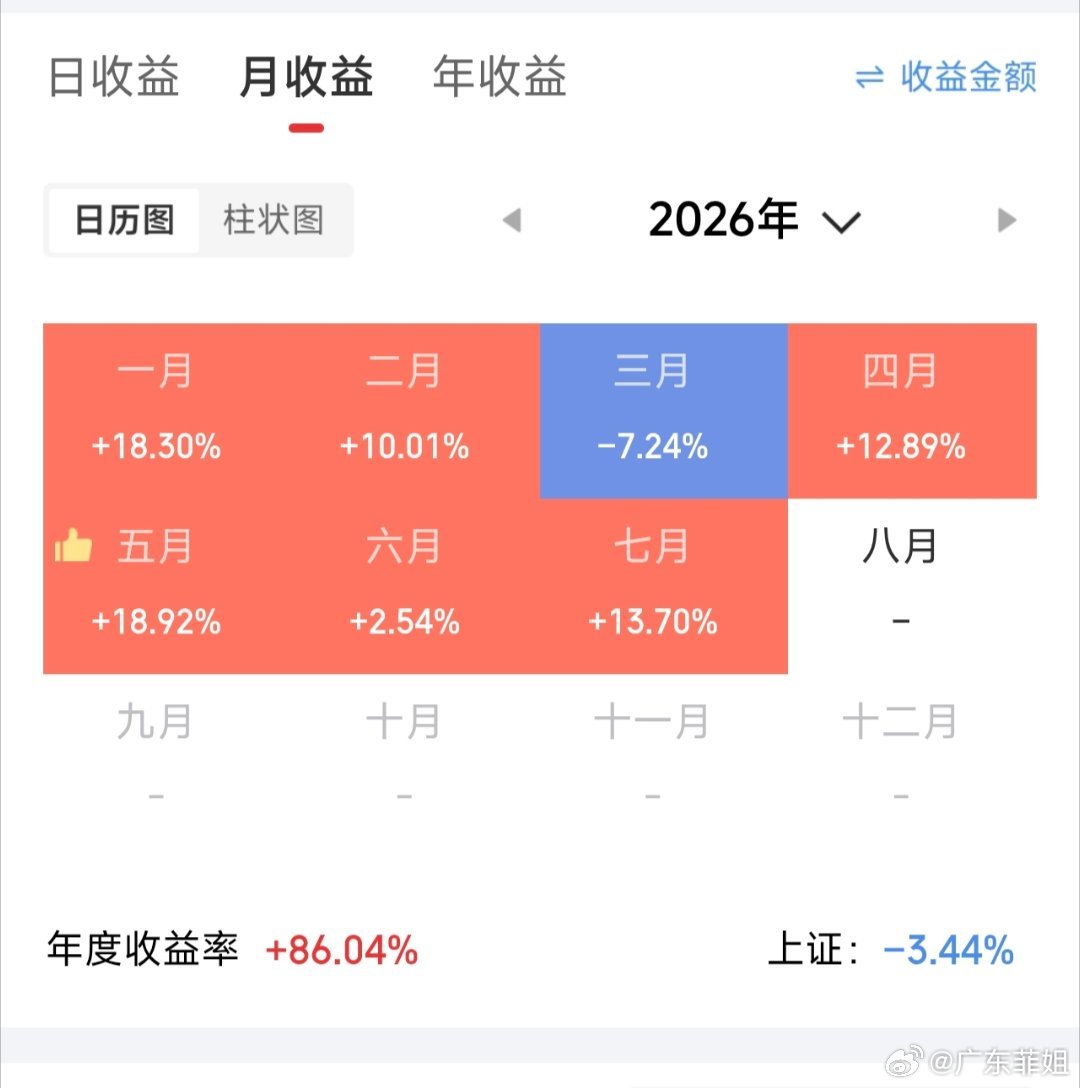 七月完美收官，静待八月大行情的开始。