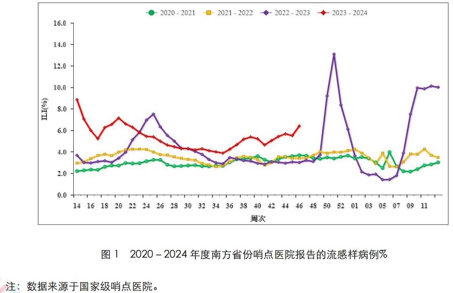 门诊流感病例增多，有人说是新冠，还有人说是新病毒，真相是什么
近期感冒发热的病人