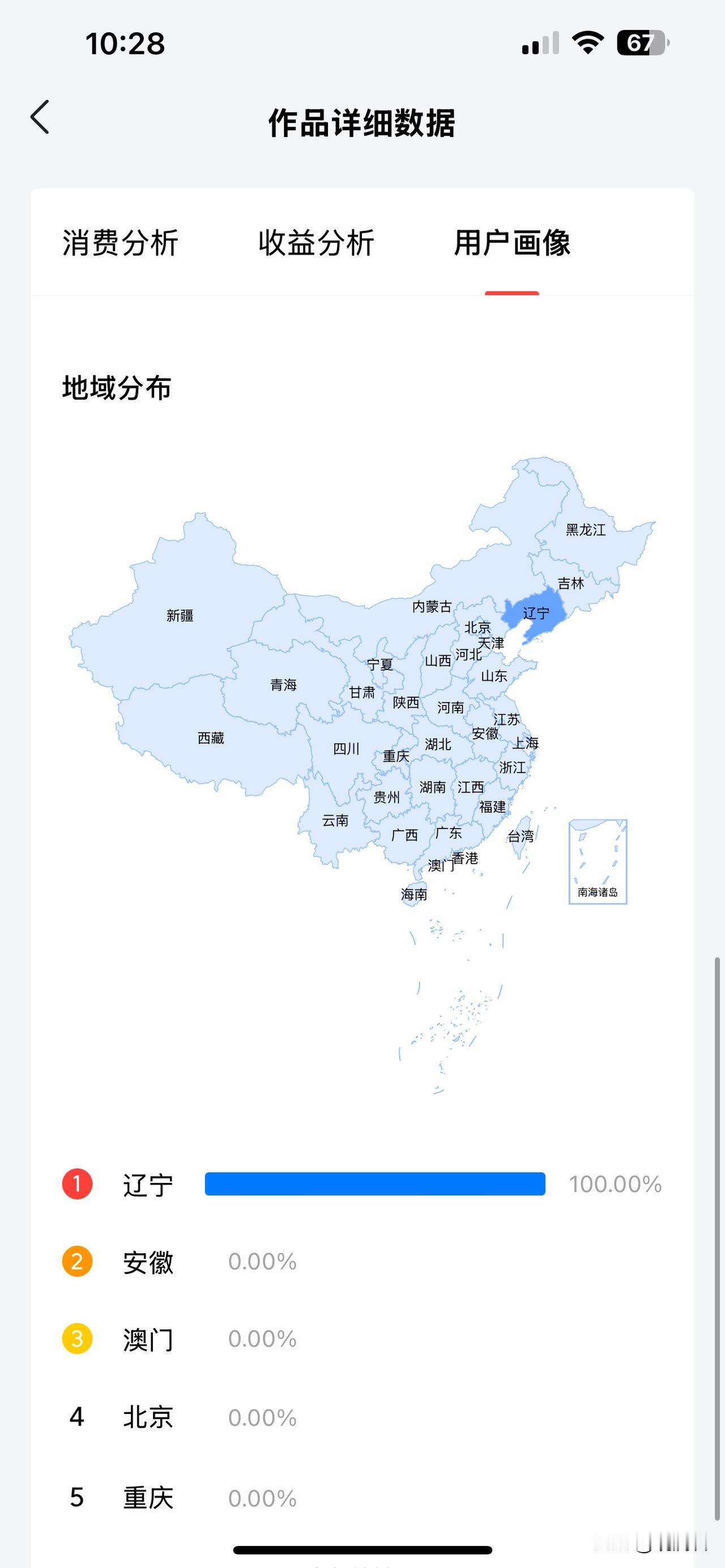 在头条发布内容时，你有没有仔细看过作品的详细后台数据？
我之前在头条上发了一篇围
