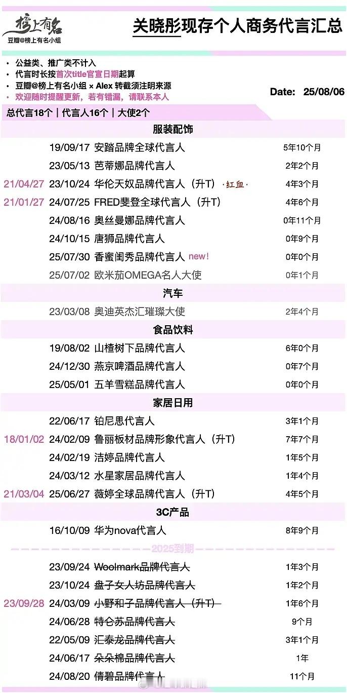 95花现存商务代言汇总 ​​​
