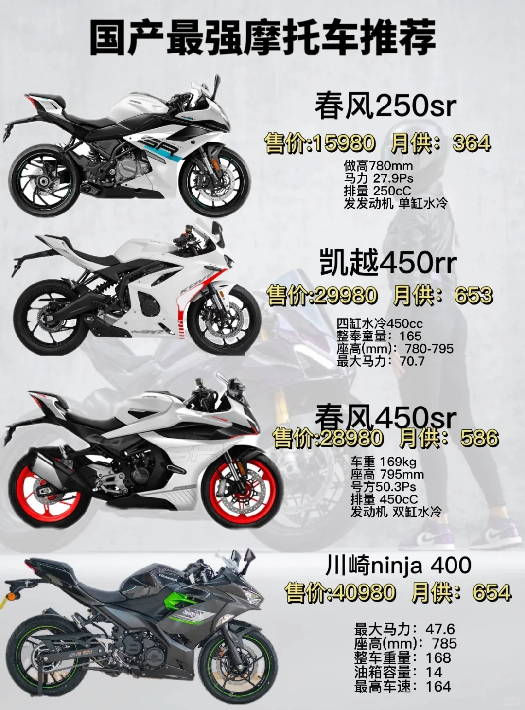 国产最强摩托车推荐