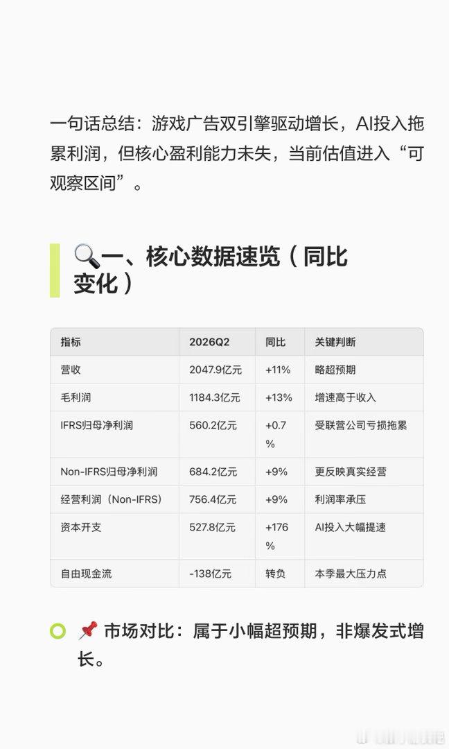 腾讯Q2游戏业务增长11%AI这块儿，调用量翻倍增长，说明咱们在日常办公里是真用