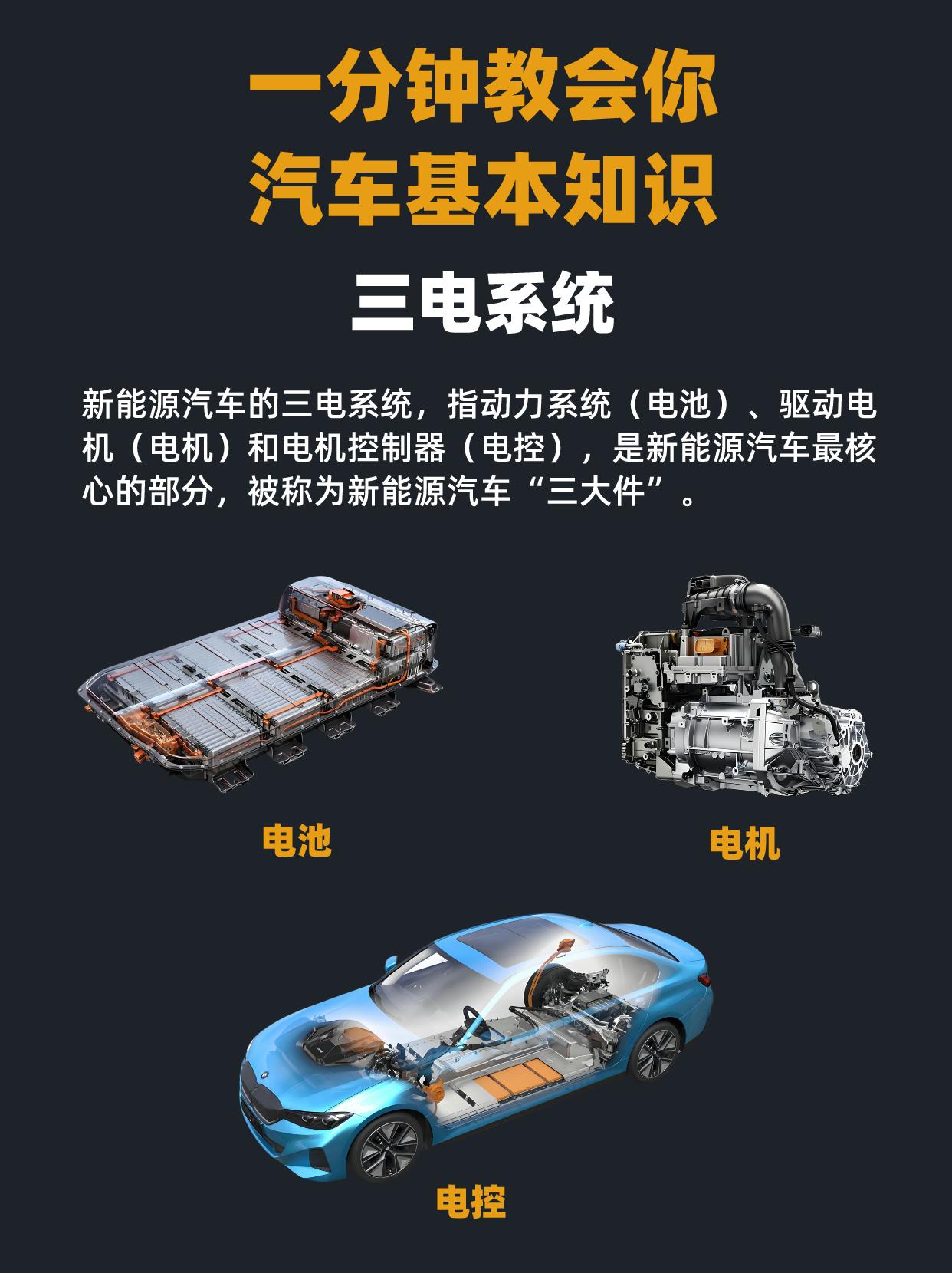 📚汽车知识科普——三电系统。一分钟带你了解，什么是新能源汽车“三电系统”！
