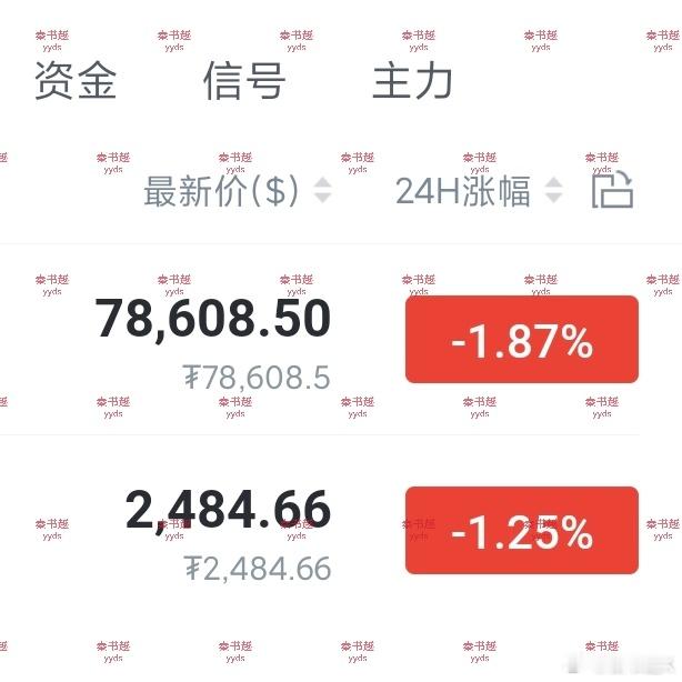 到位置了，现价做多，带好防守比特币78600附近多，先看80000，姨太2480