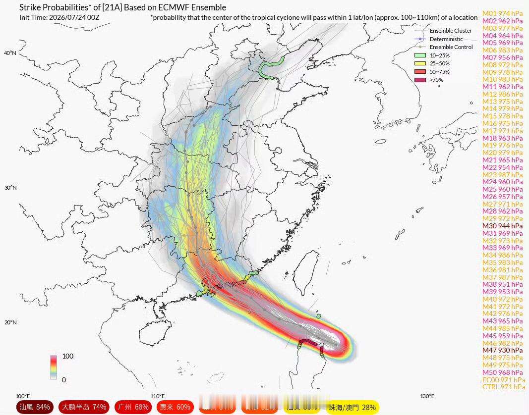 台风现在台风影响力都太大了，不管海边不海边的，大家都得做好防护，注意安全台风红霞
