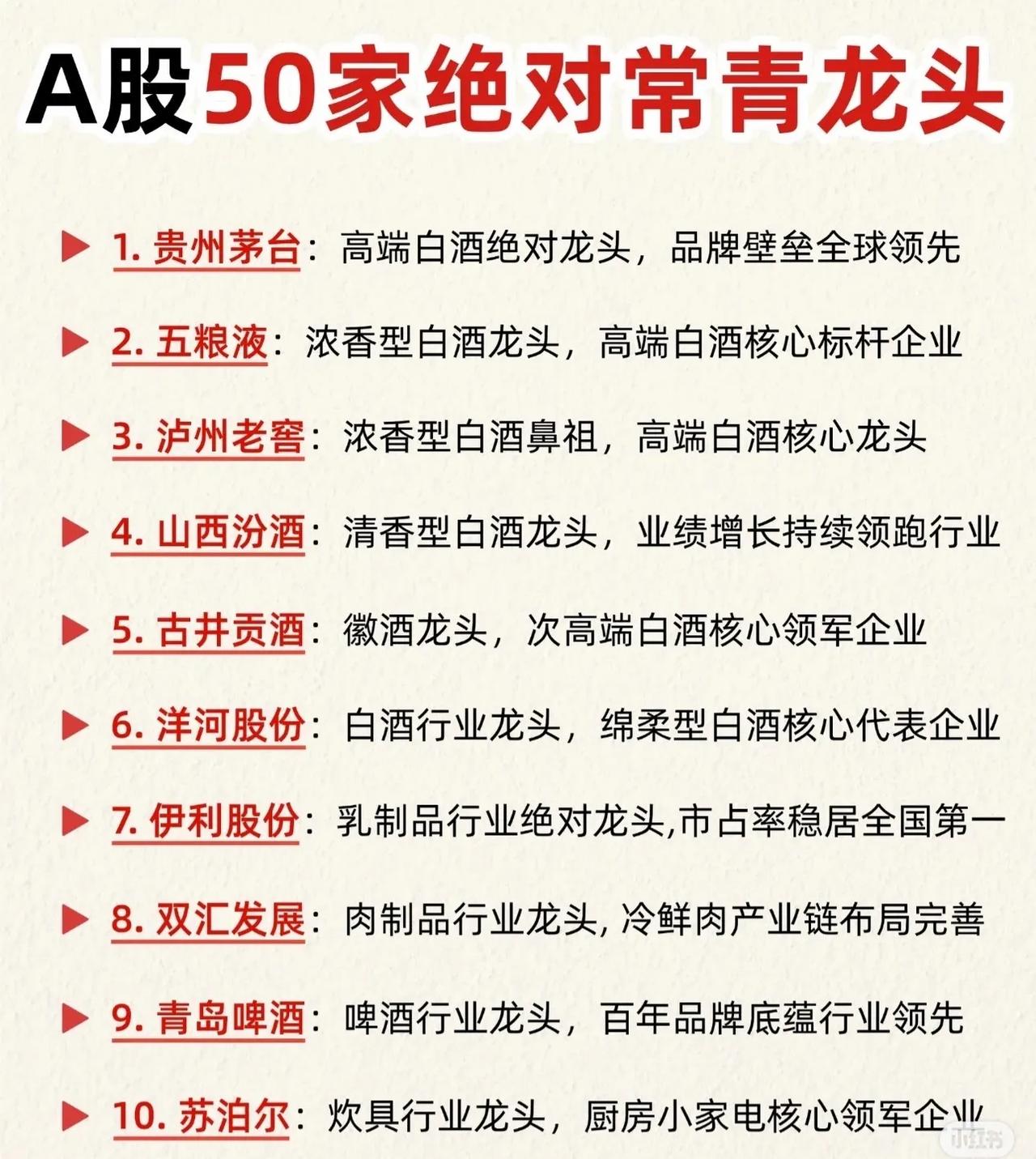 A股50家“常青树”龙头名单出炉！建议收藏，找机会布局！

股市风云变幻，但总有