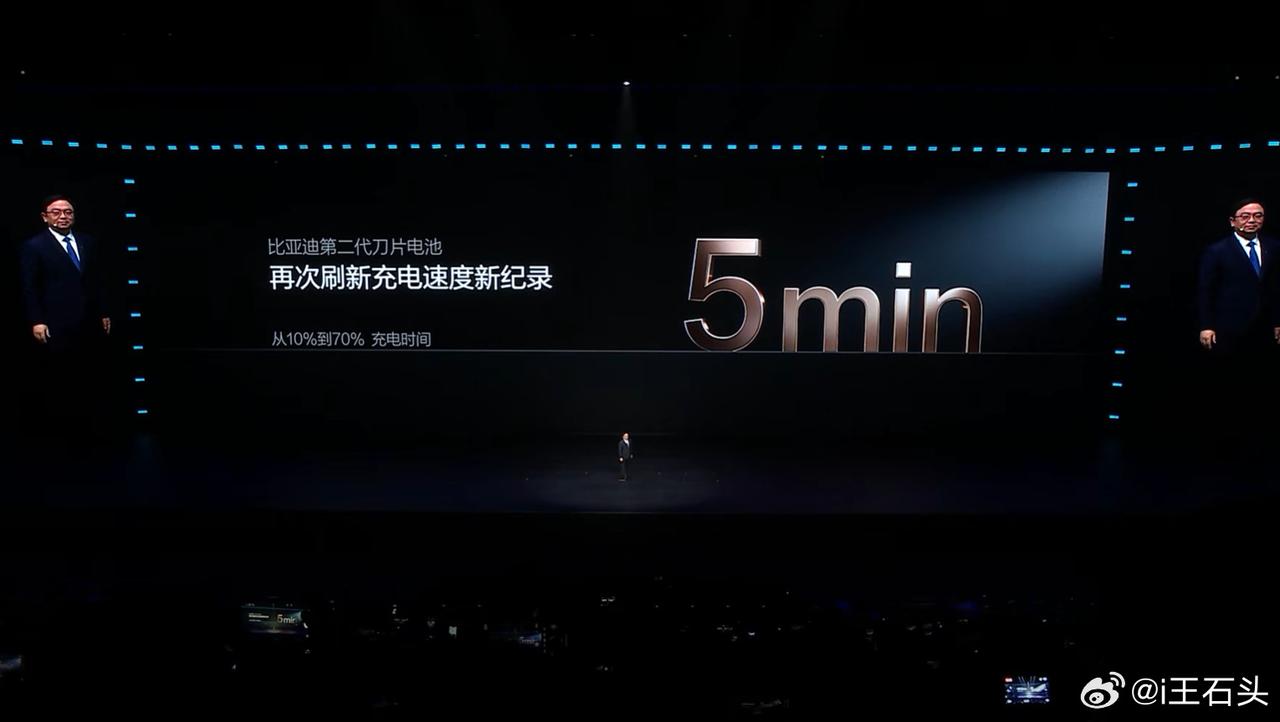 全球量产最快充电速度
10%到70%只要5分钟
10%到97%只要9分钟
测试车