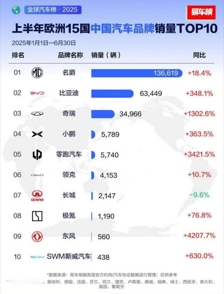 MG总经理发布会哭了当45%关税像巨石压来时，MG没选绕行——5亿研发砸向专利高