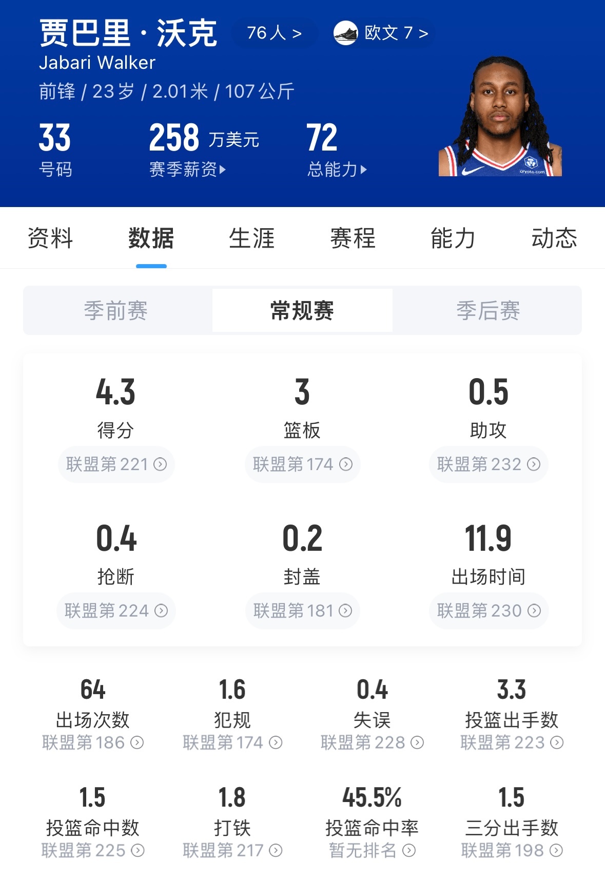 76人队内沃克保障金额25万美元，特里为无保障合同，把两名球员裁掉，签约詹姆斯和