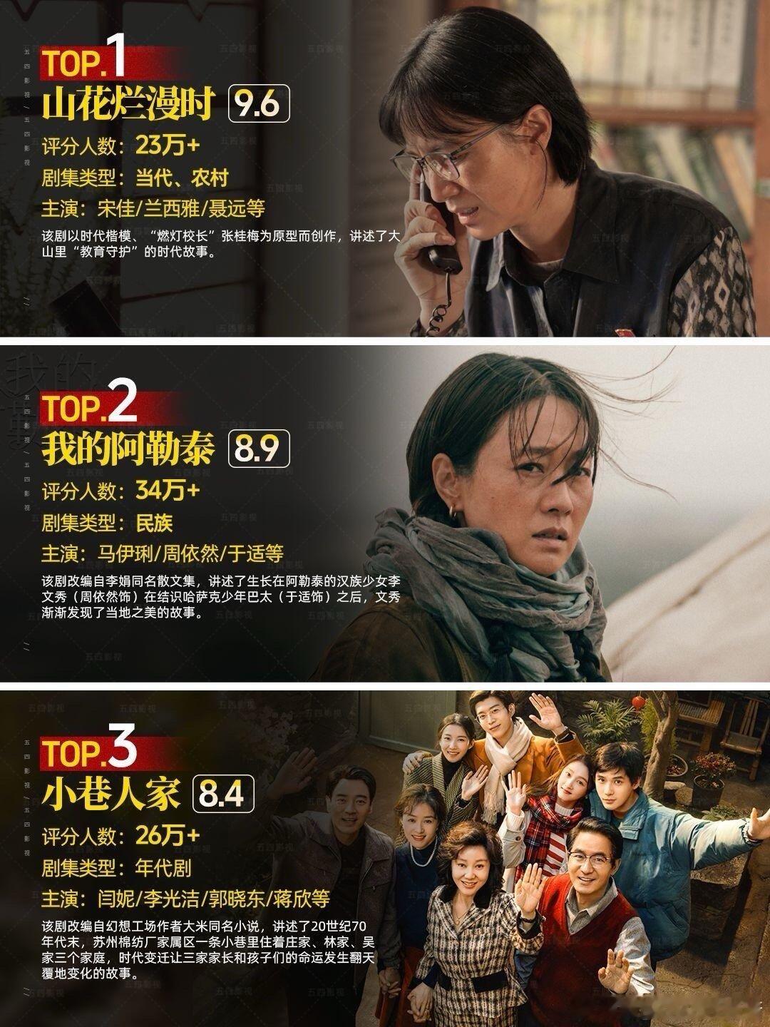 近两年评分最高的12部现代剧。你看了几部 ​​​