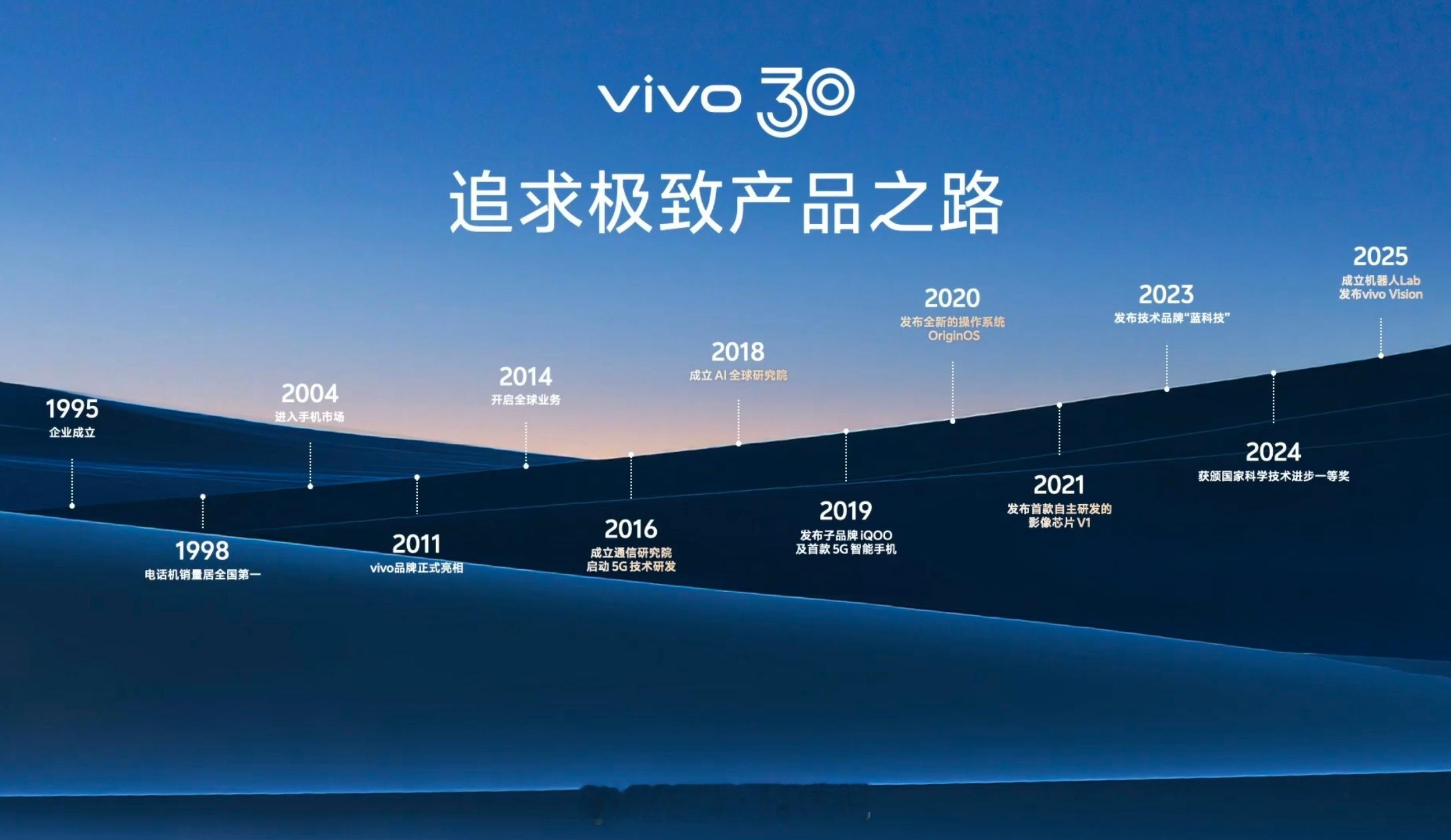 vivo 30周年，vivo Vision发布会首先回顾了vivo的发展历史目前