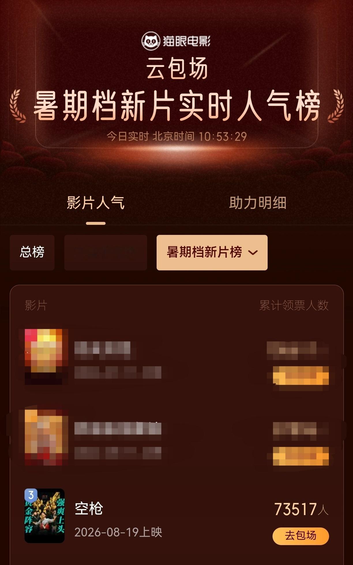 空枪☁️包场就这么水灵灵的登顶了领票人数也达到7w➕小炭火纯爱战神实锤了其实明显